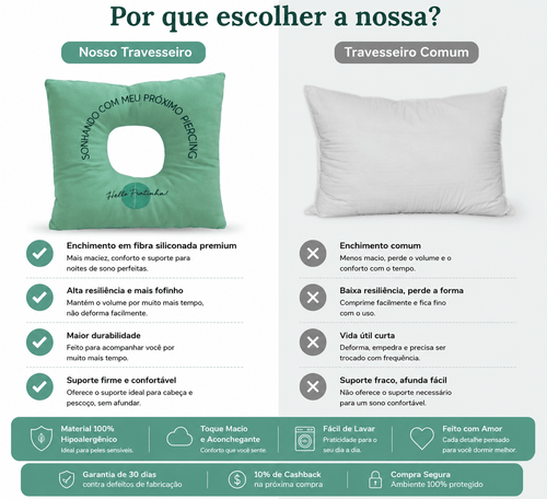 Almofada de Cicatrização para Piercing e Brincos Recentes | Hello Pratinha